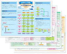 なるほど・ザ・ＱＣ問題解決シリーズ（全４点）