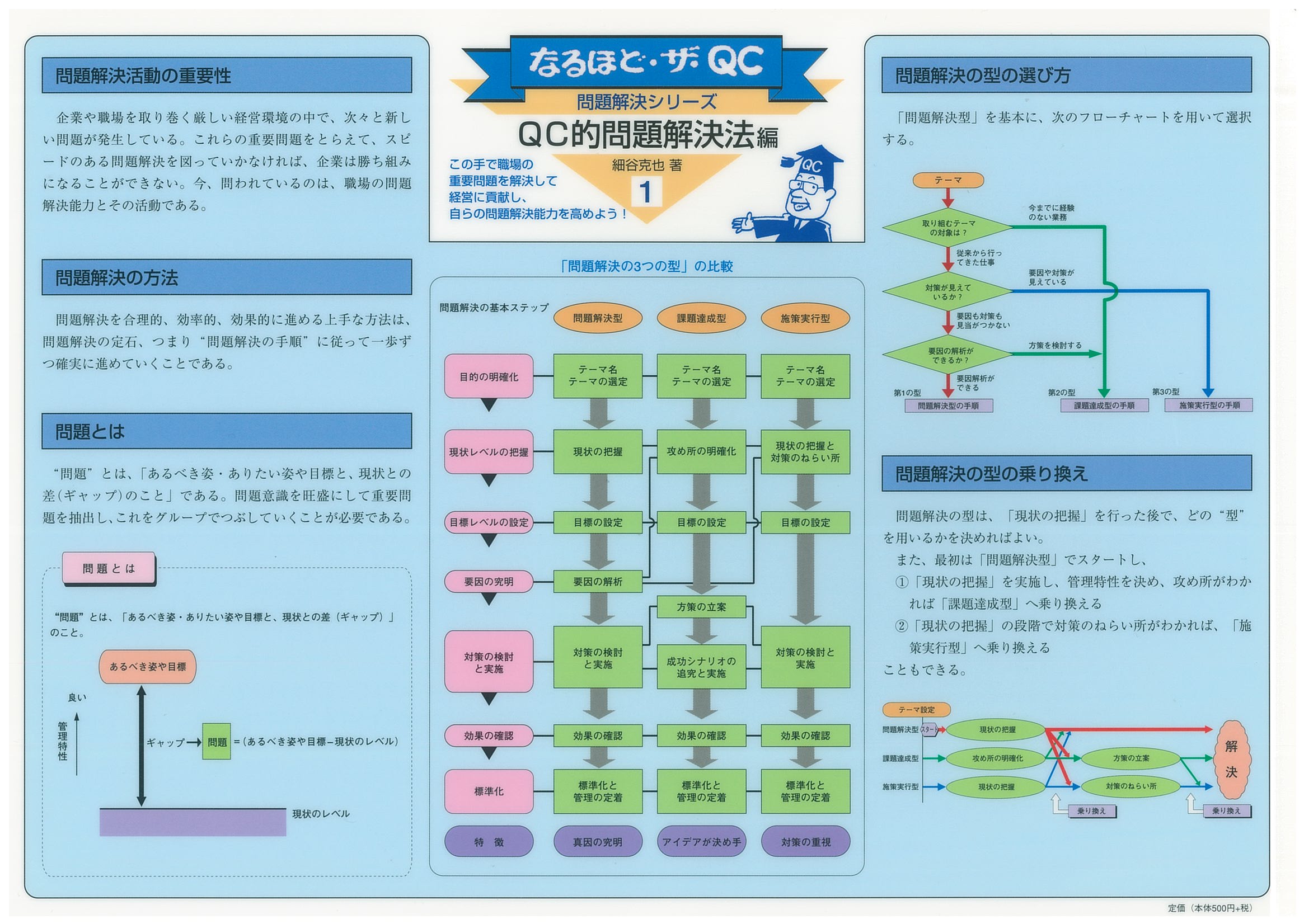 問題解決シリーズＮｏ．１ＱＣ的問題解決法編