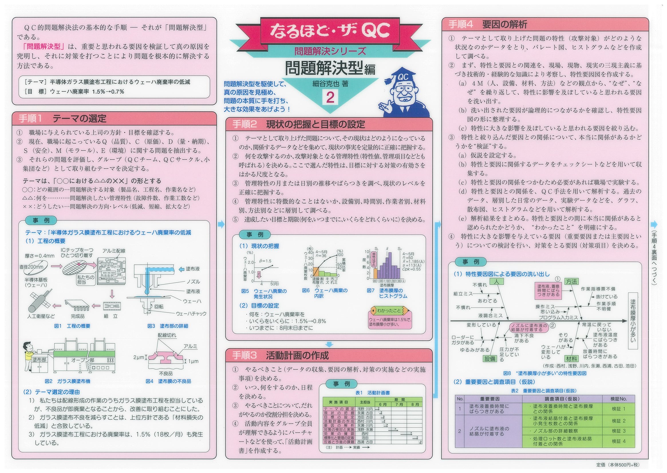 問題解決シリーズＮｏ．２問題解決型編