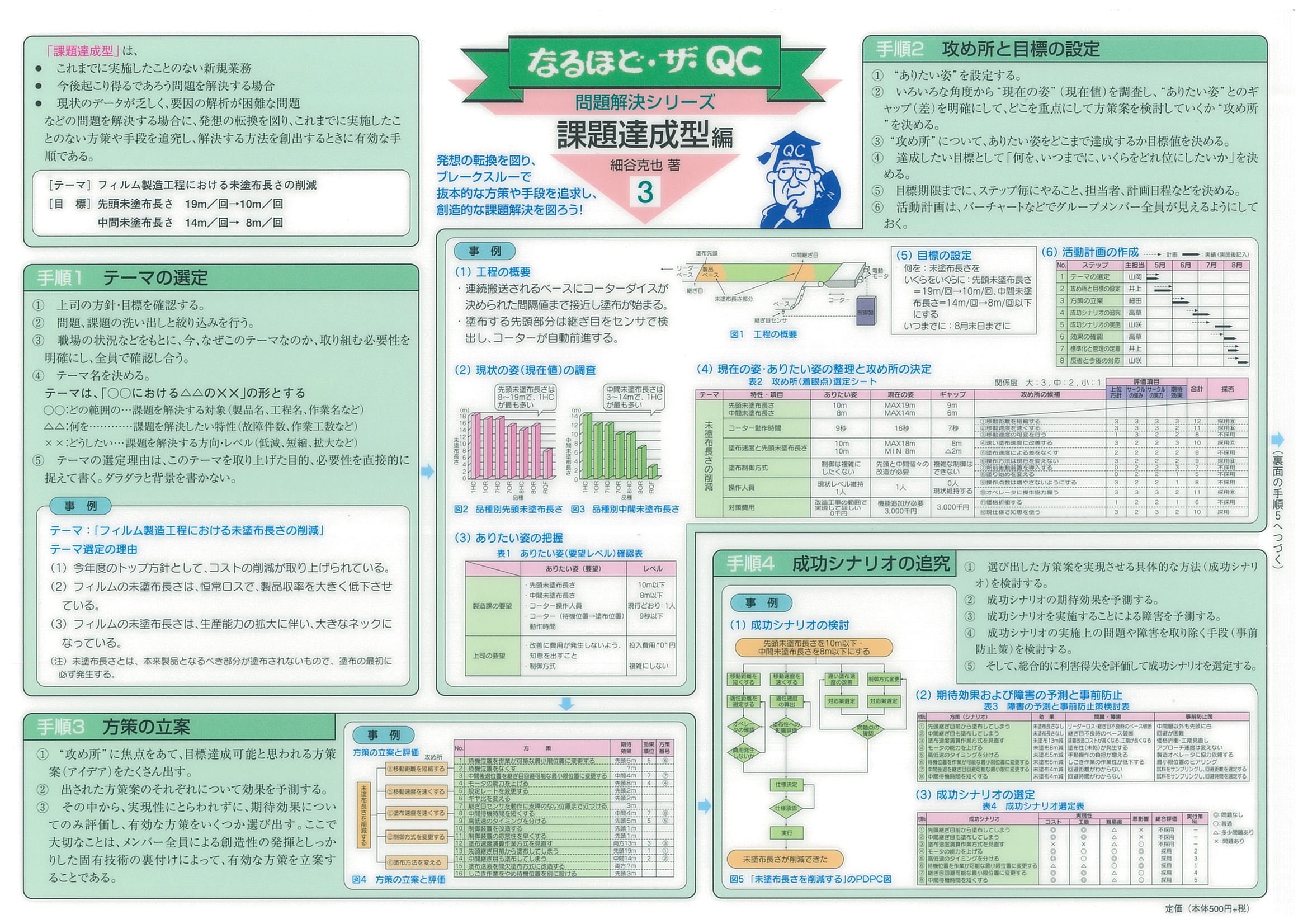 問題解決シリーズＮｏ．３課題達成型編