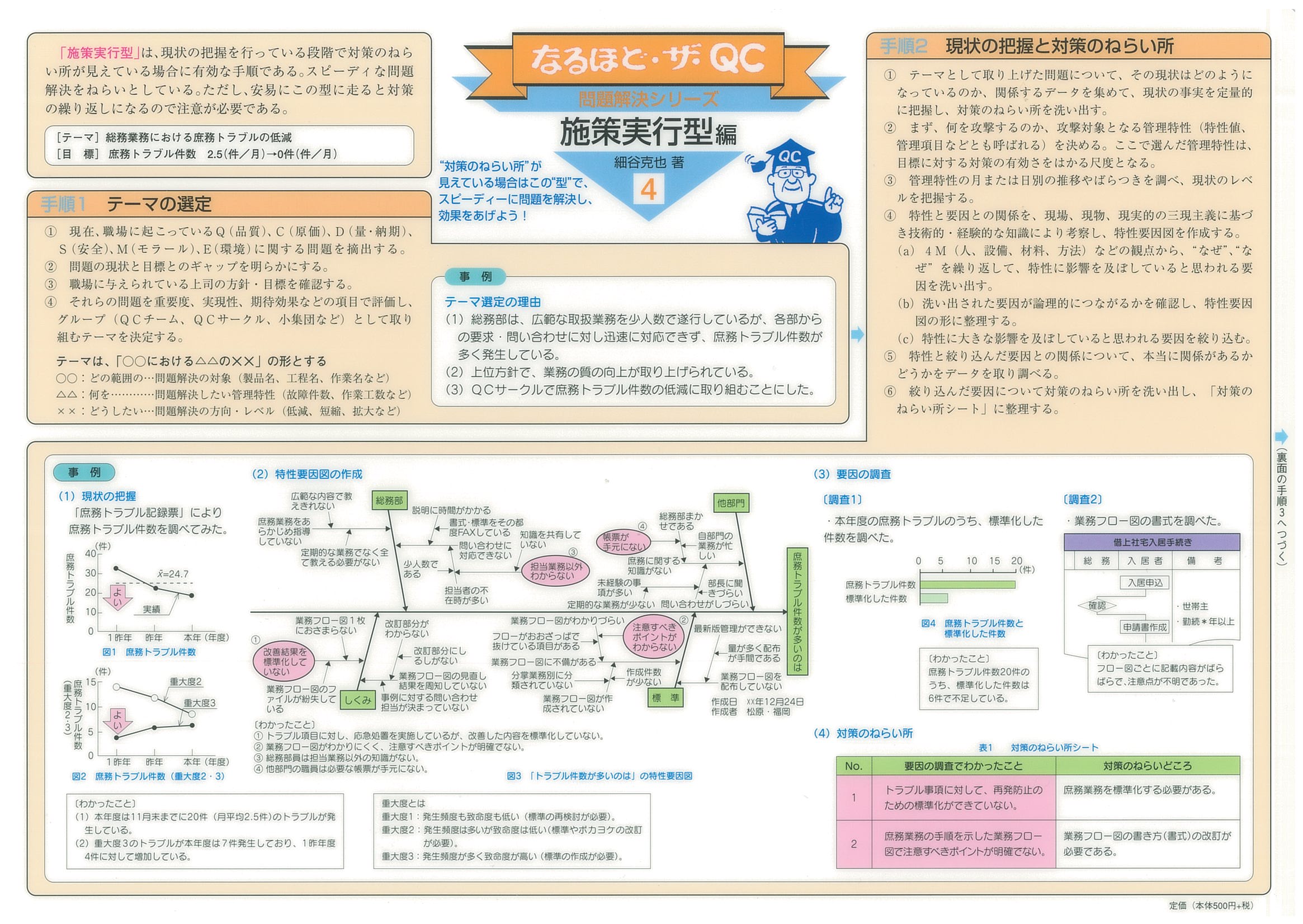 問題解決シリーズＮｏ．４施策実行型