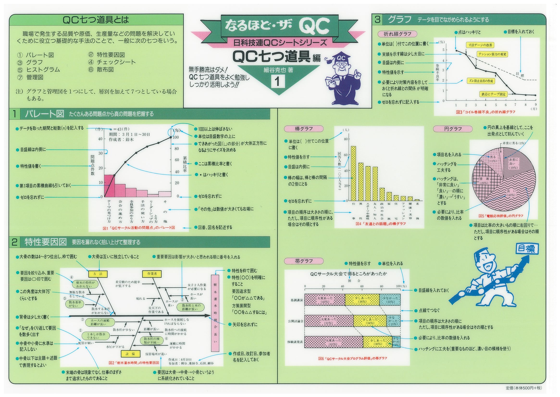 なるほど・ザ・ＱＣシリーズ　Ｎｏ．１　ＱＣ七つ道具編