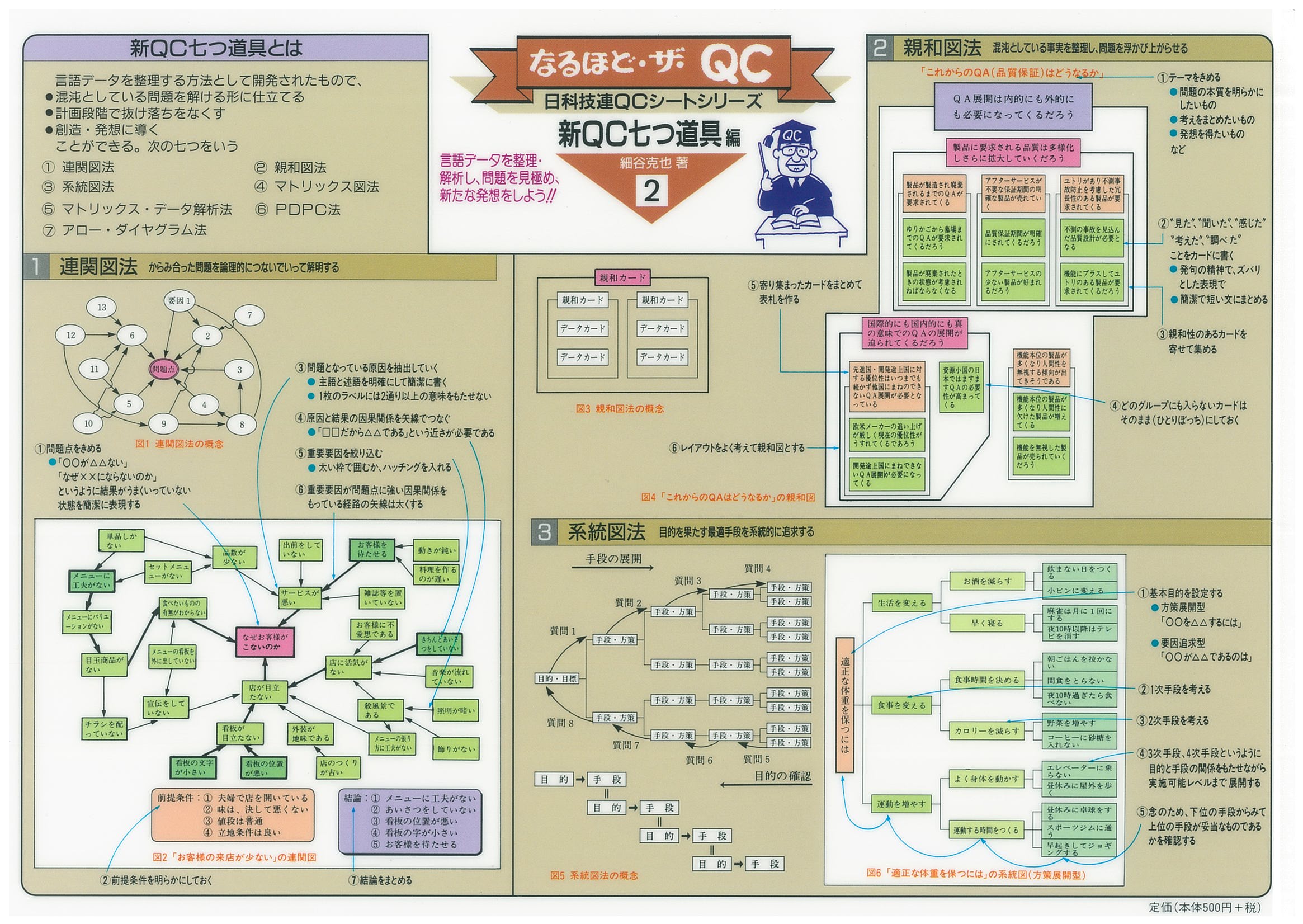 なるほど・ザ・ＱＣシリーズ　Ｎｏ．２　新ＱＣ七つ道具編