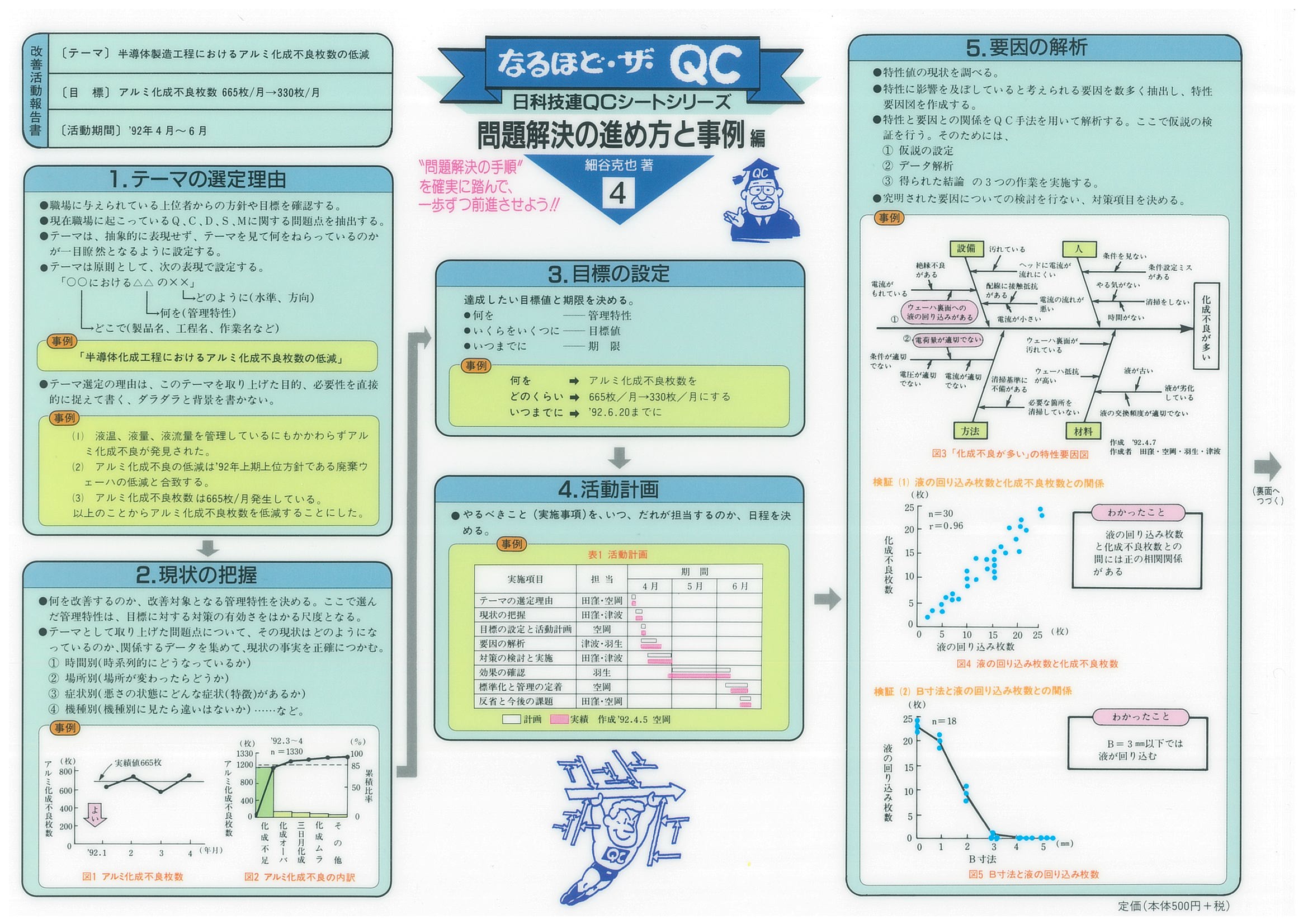 なるほど・ザ・ＱＣ　Ｎｏ．４シリーズ　問題解決の進め方と事例編