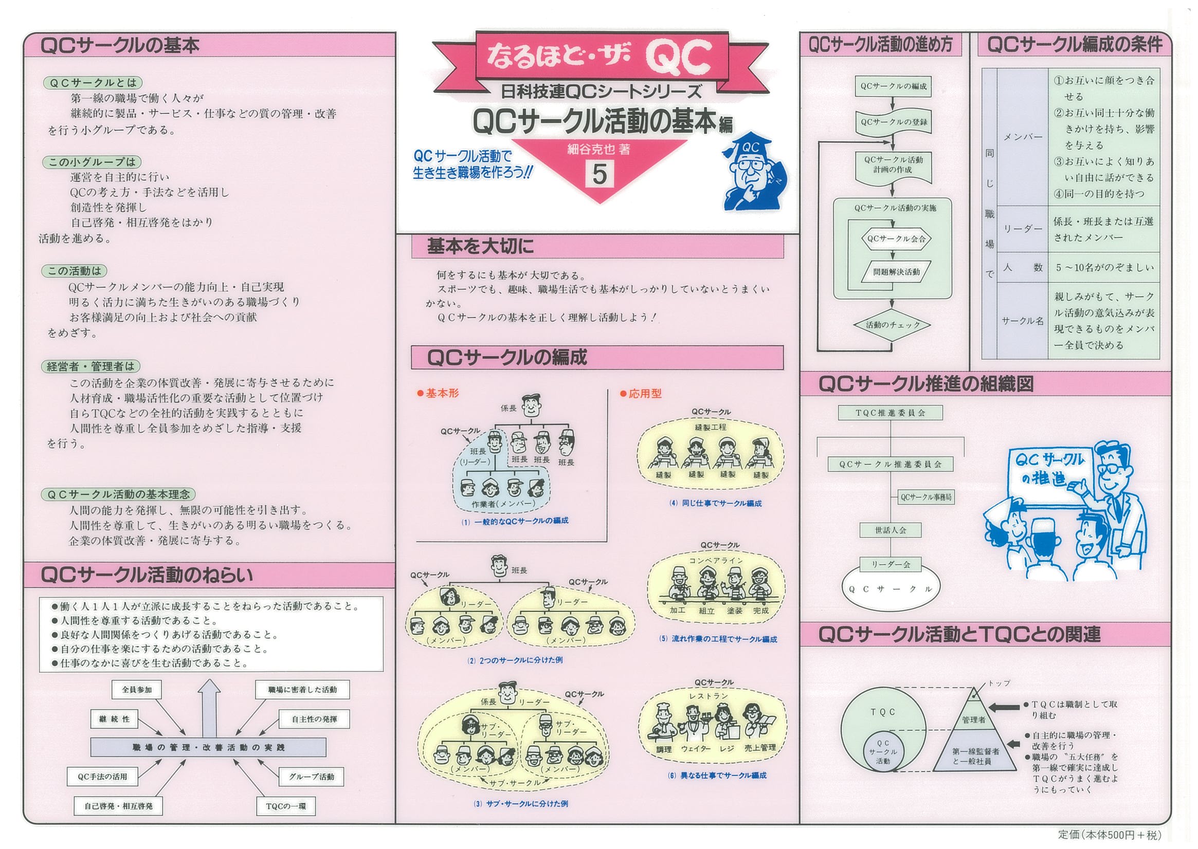 なるほど・ザ・ＱＣ　Ｎｏ．５シリーズ　ＱＣサークル活動の基本編