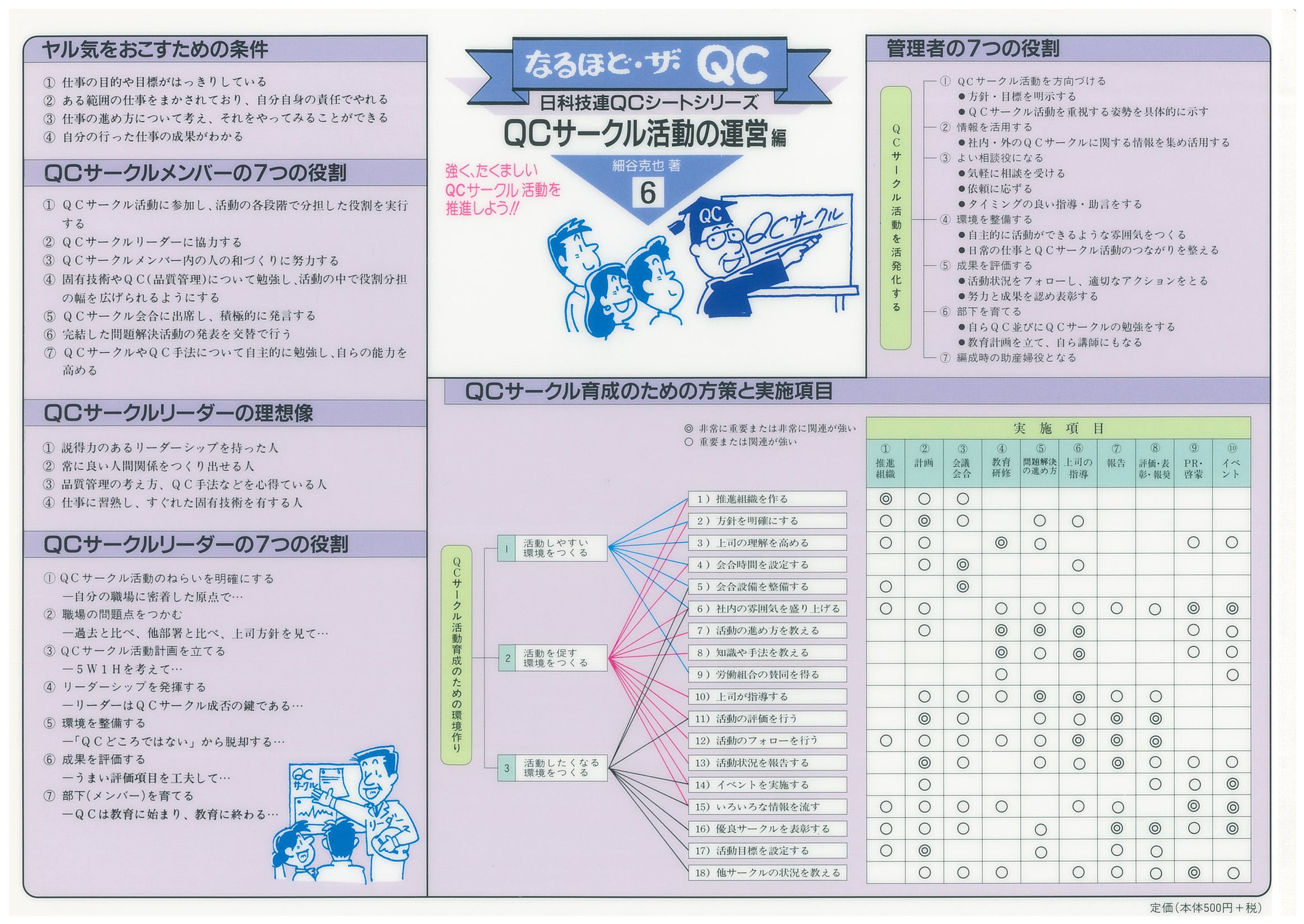 なるほど・ザ・ＱＣシリーズ　Ｎｏ．６　ＱＣサークル活動の運営編