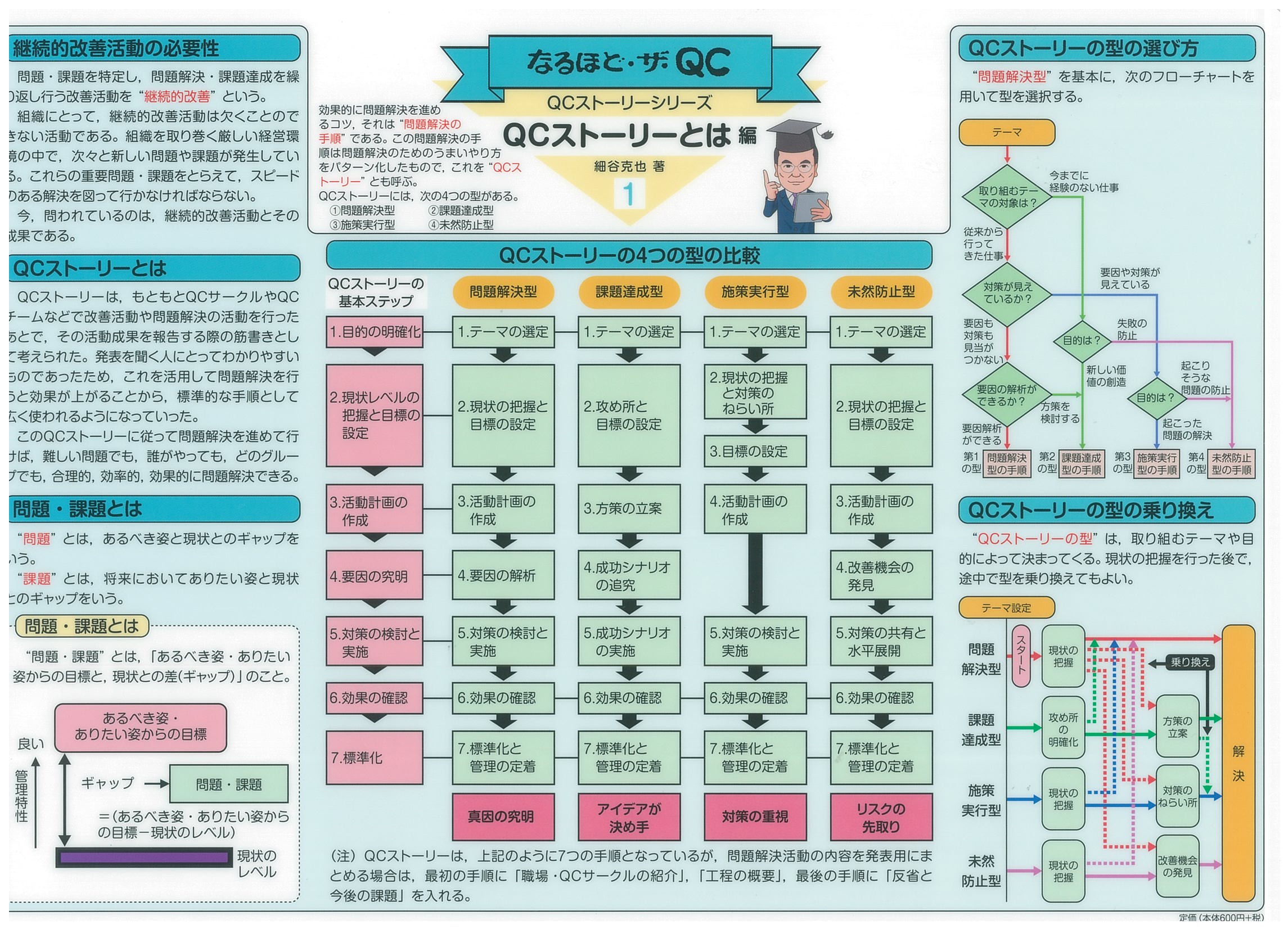 QCストーリーシリーズＮｏ．１ＱＣストーリーとは編