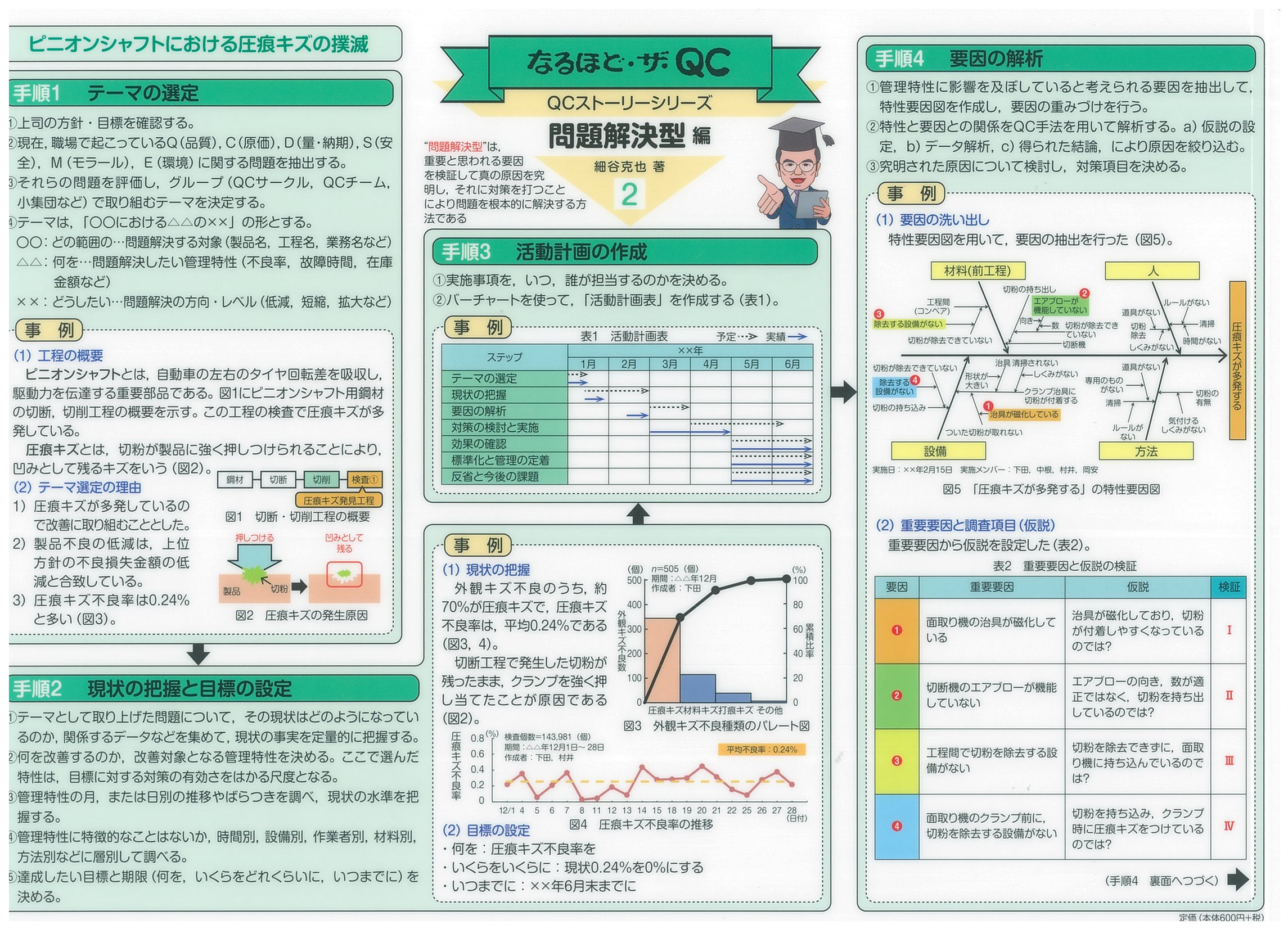 QCストーリーシリーズＮｏ．２問題解決型編