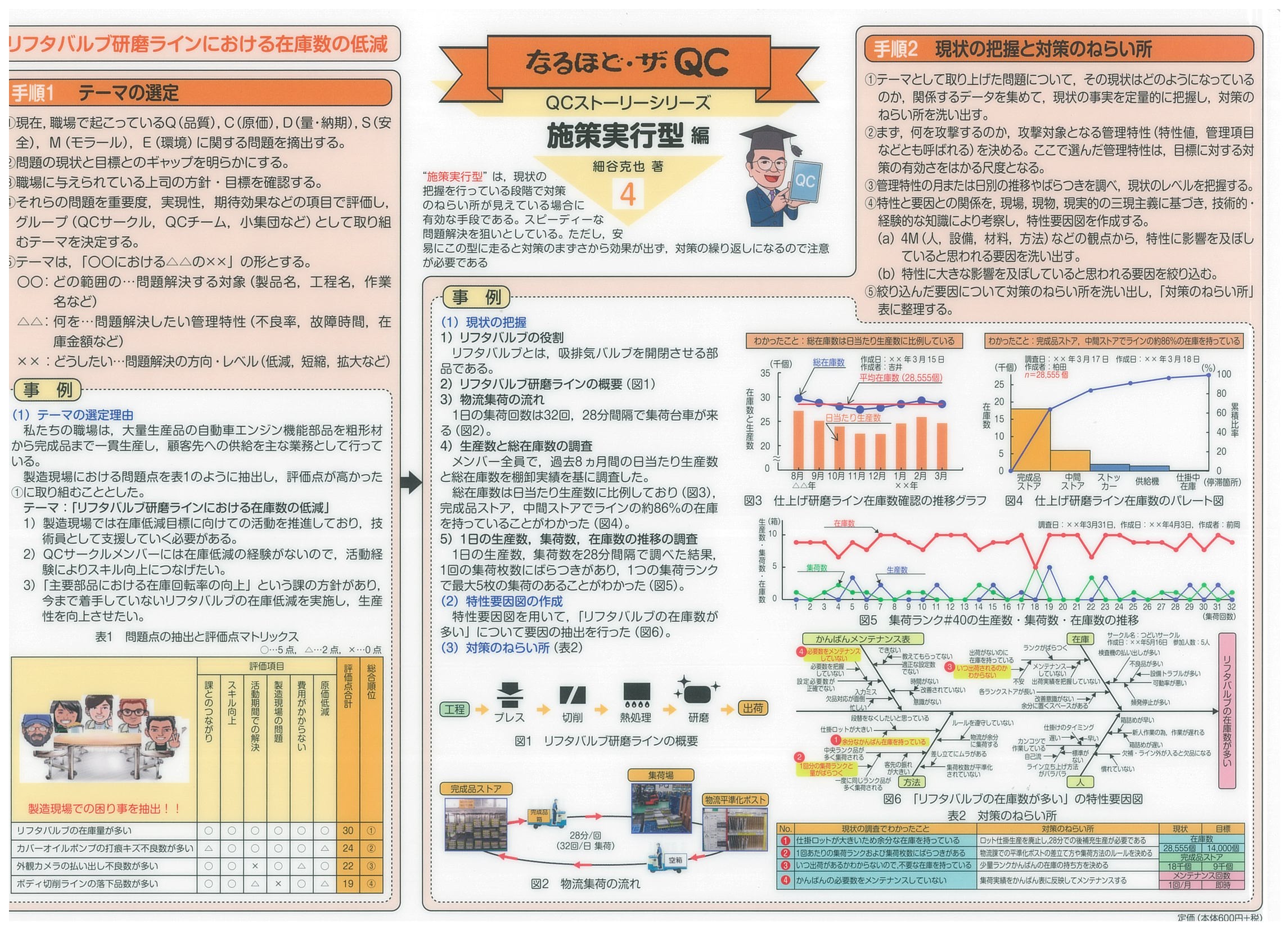 QCストーリーシリーズＮｏ．4施策実行型編