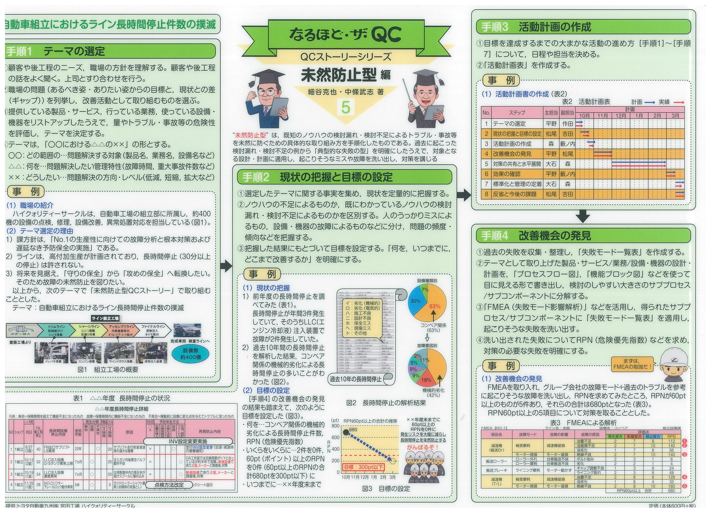 日科技連出版社
